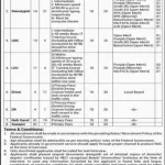 Ministry of Overseas Pakistanis and Human Resource Development, Islamabad