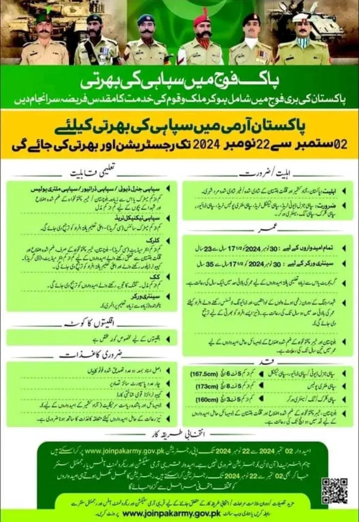 Jobs in Pak Army