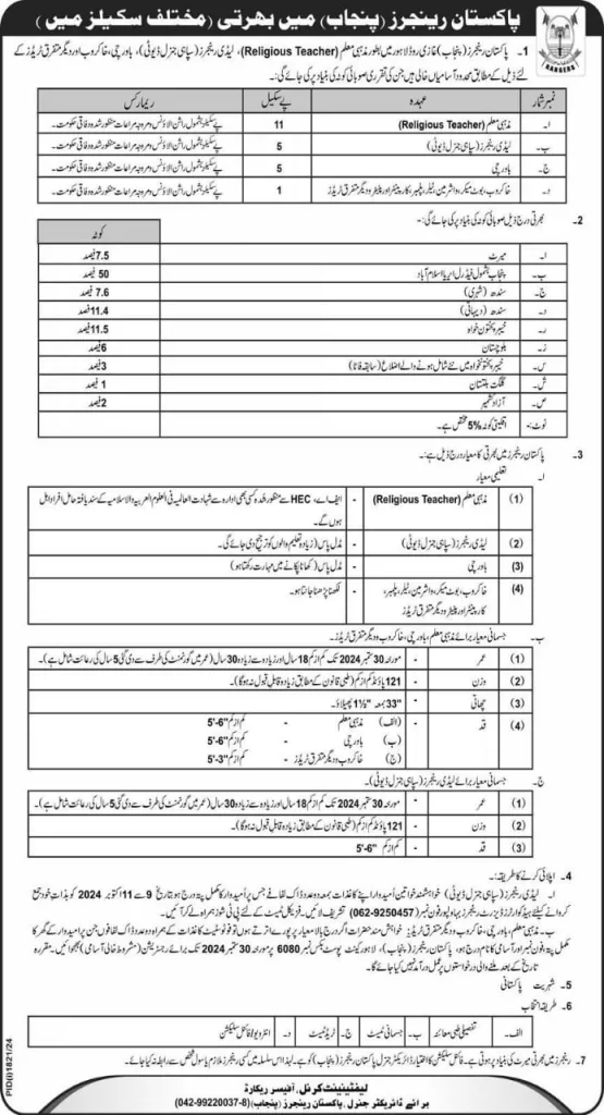 Pakistan Rangers Punjab