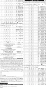 Baluchistan jobs