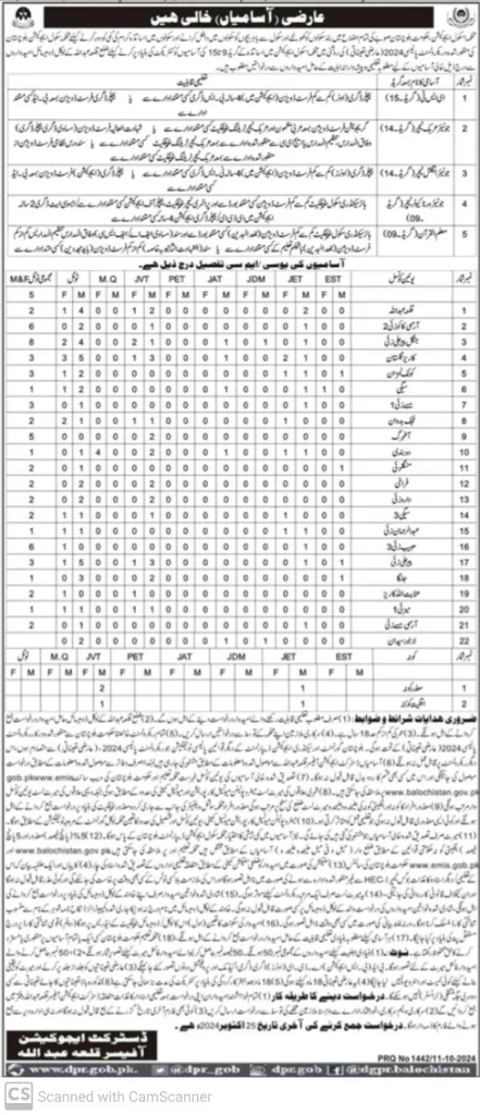 School Education Baluchistan