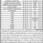 Baluchistan jobs