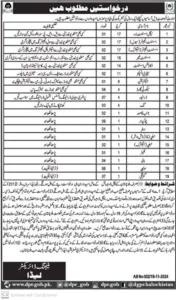 Baluchistan jobs