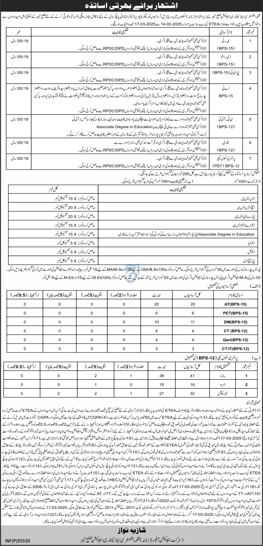 Teachers – District Education Office (Female) VII