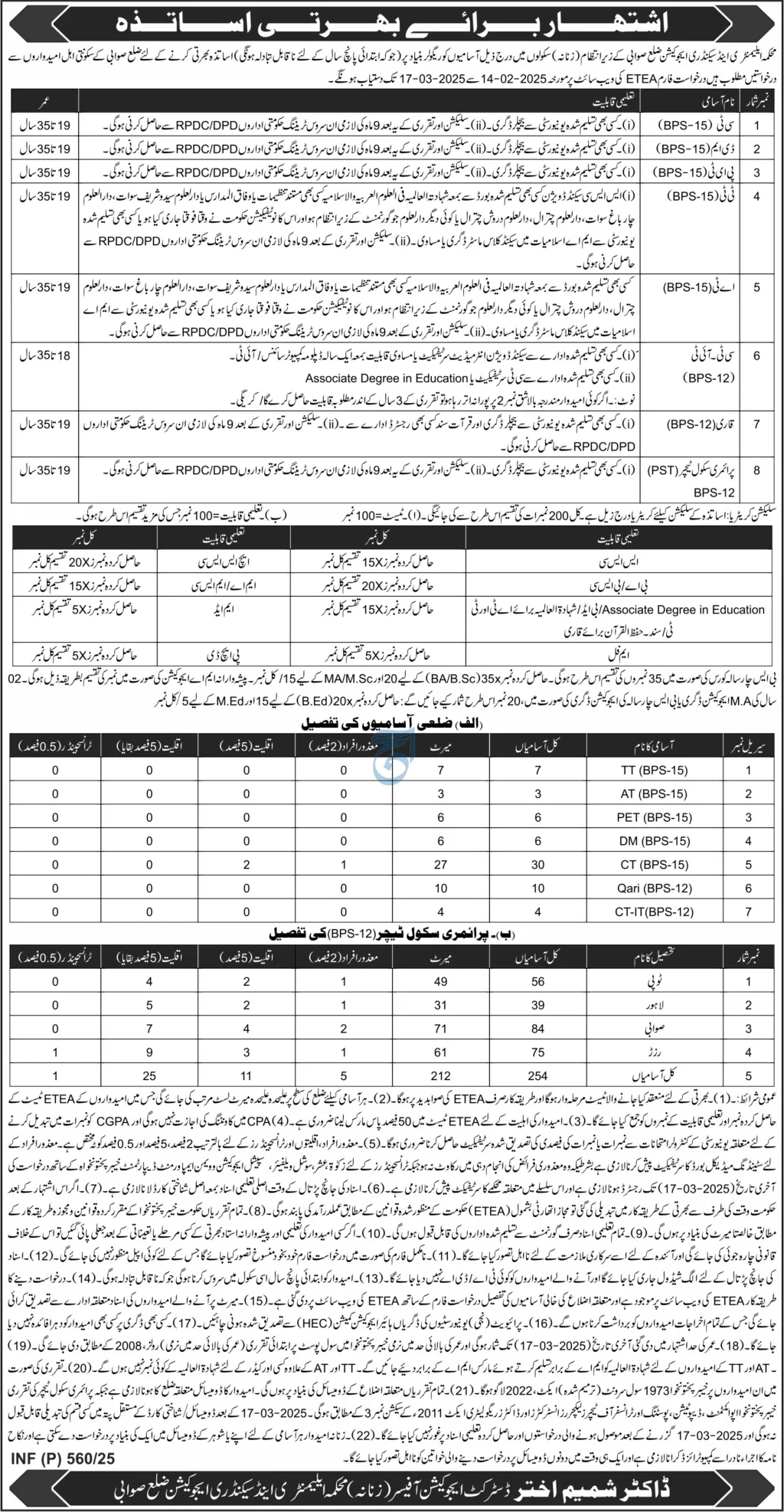 Teachers – District Education Office (Female) VI