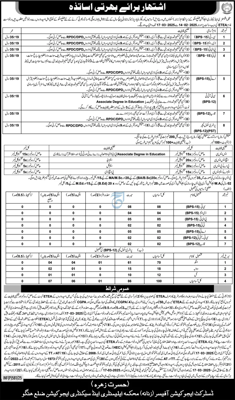 Teachers Required in Hangu District (Female Schools)