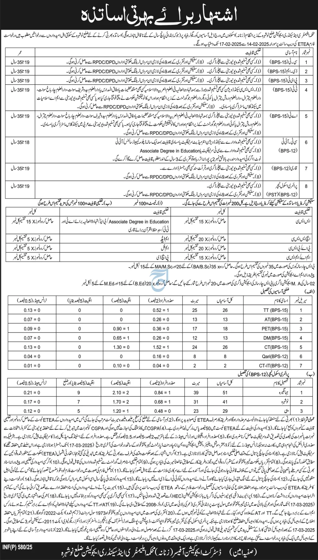 Teachers – District Education Office (Female)