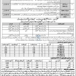 Teachers Recruitment in South Waziristan (Female Schools)