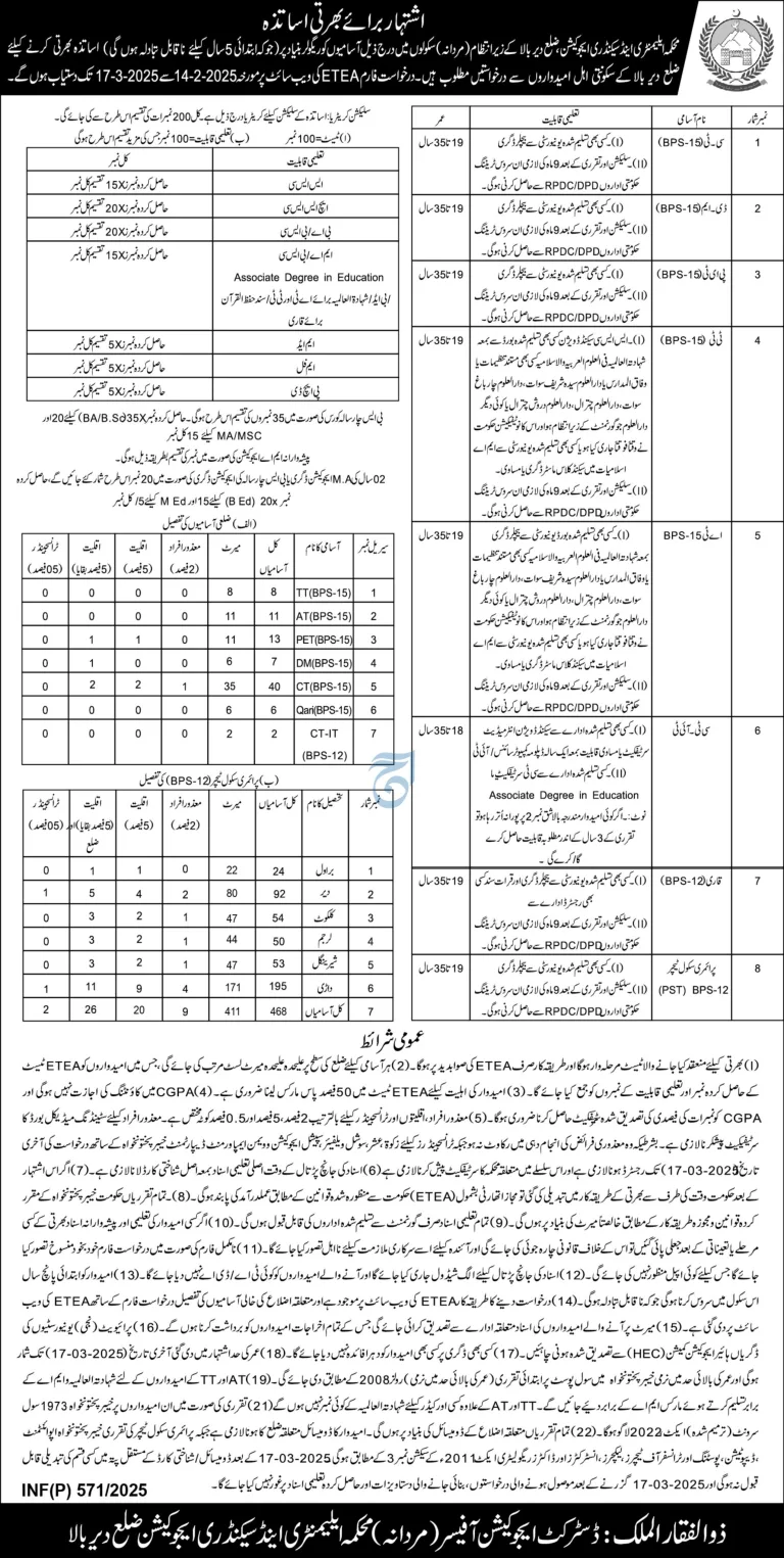 Teachers Recruitment in District Dir Bala