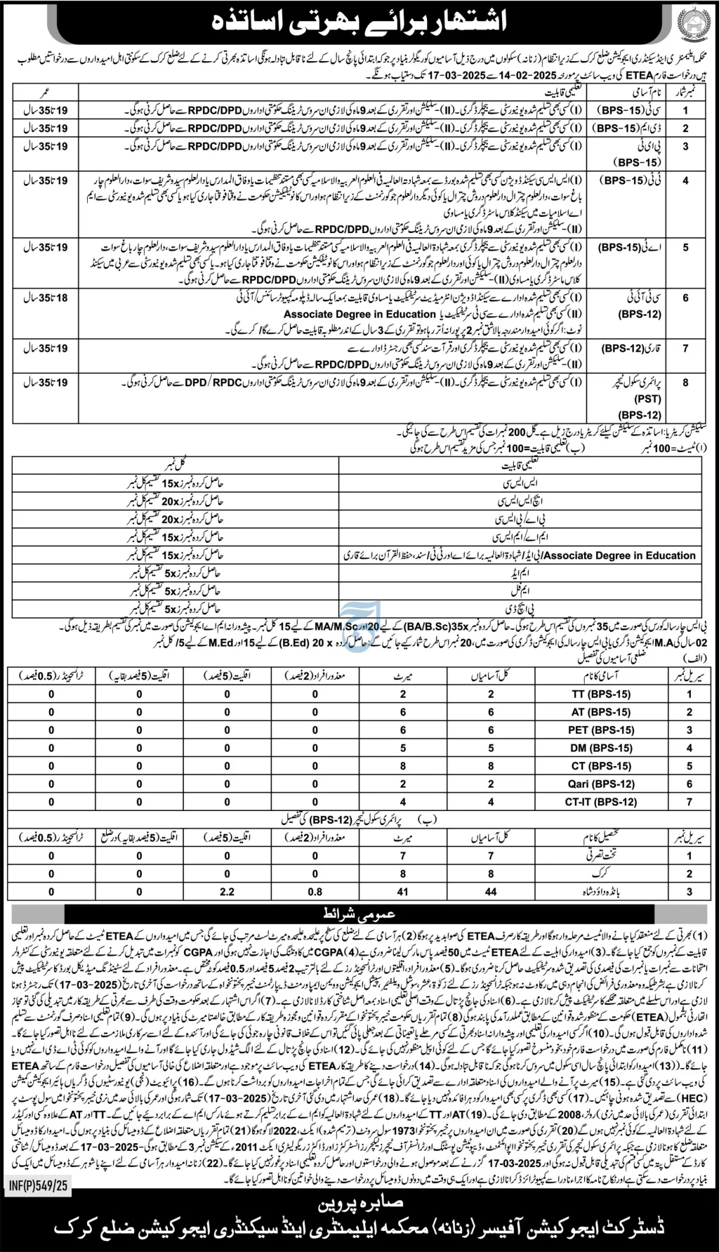 Teaching Positions in Female Schools, Karak