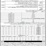 Teaching Positions in Female Schools, Karak