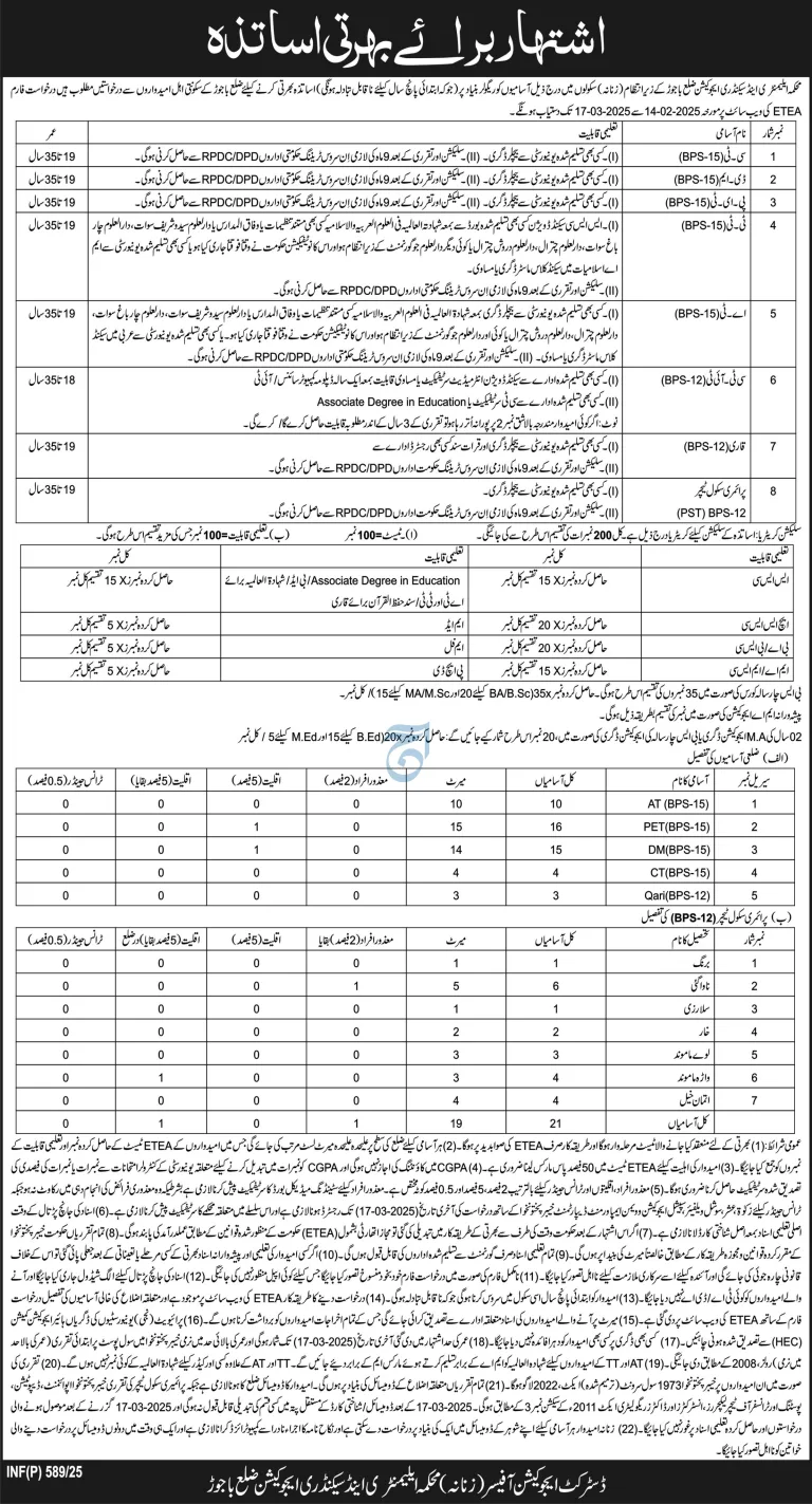 Teaching Opportunities in Bajaur District