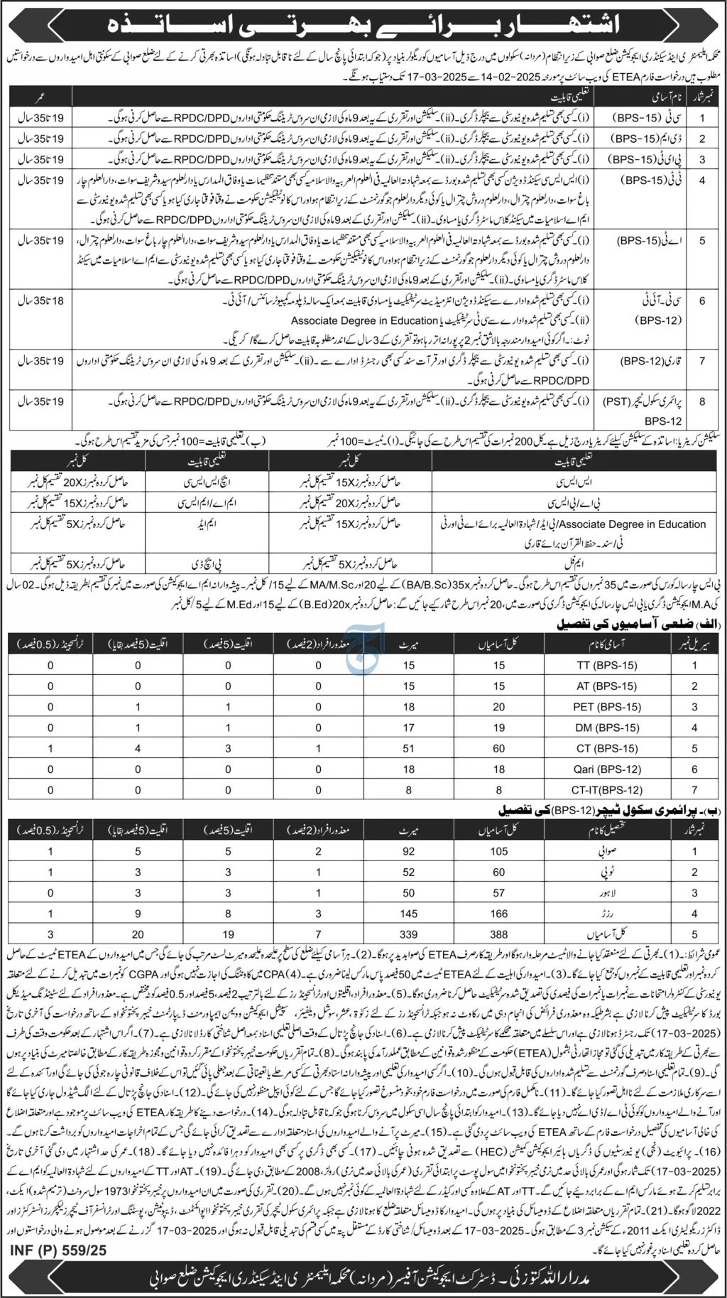 Teachers Required in District Swabi