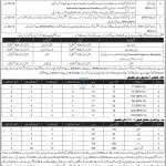 Teachers Required in District Swabi