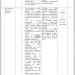 Senior Specialist-II (IT/Regulatory) at PPRA, Islamabad