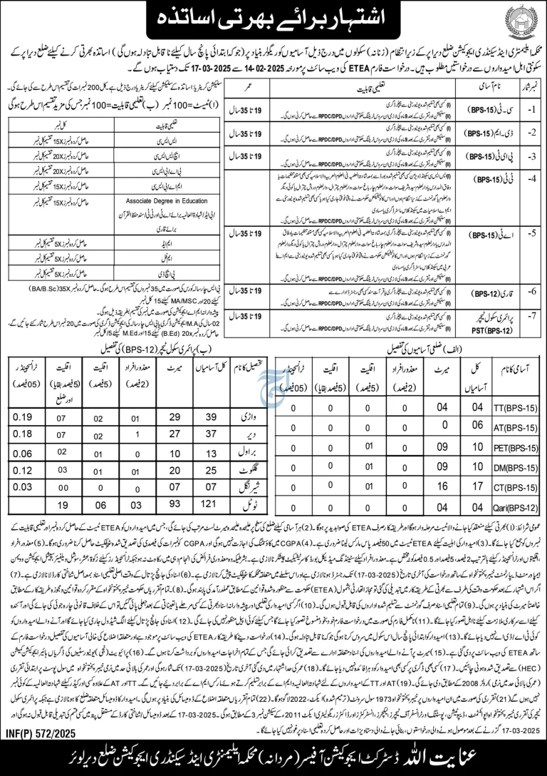 Department of Elementary and Secondary Education, District Dir Upper