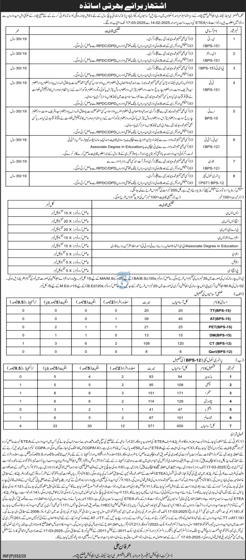 Advertisement for the Recruitment of Teachers in Peshawar District