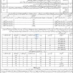 Teacher Recruitment Opportunity in Orakzai District