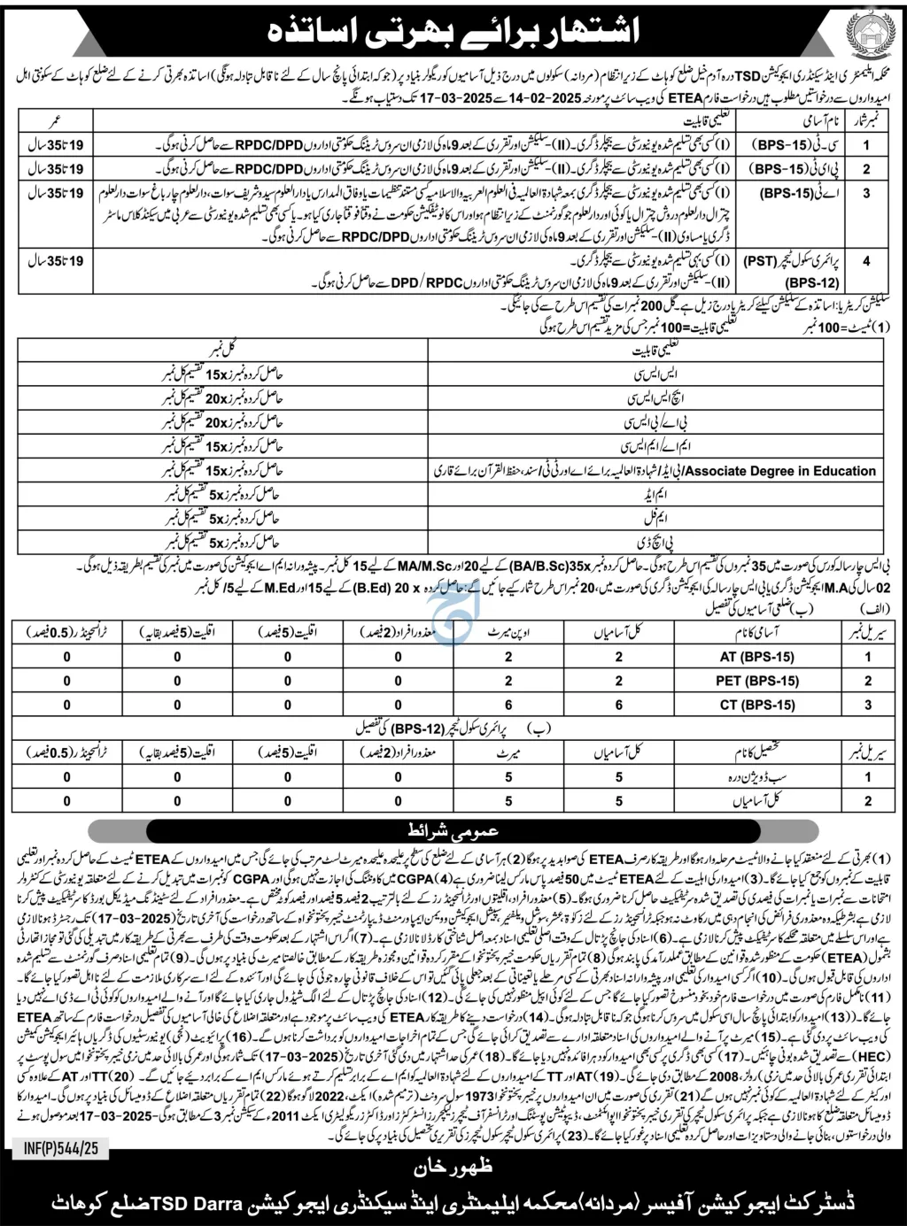 Teachers Recruitment in Kohat