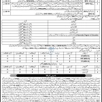 Teachers Recruitment in Kohat