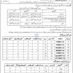 Teaching Positions in Elementary & Secondary Education Department, District Swat