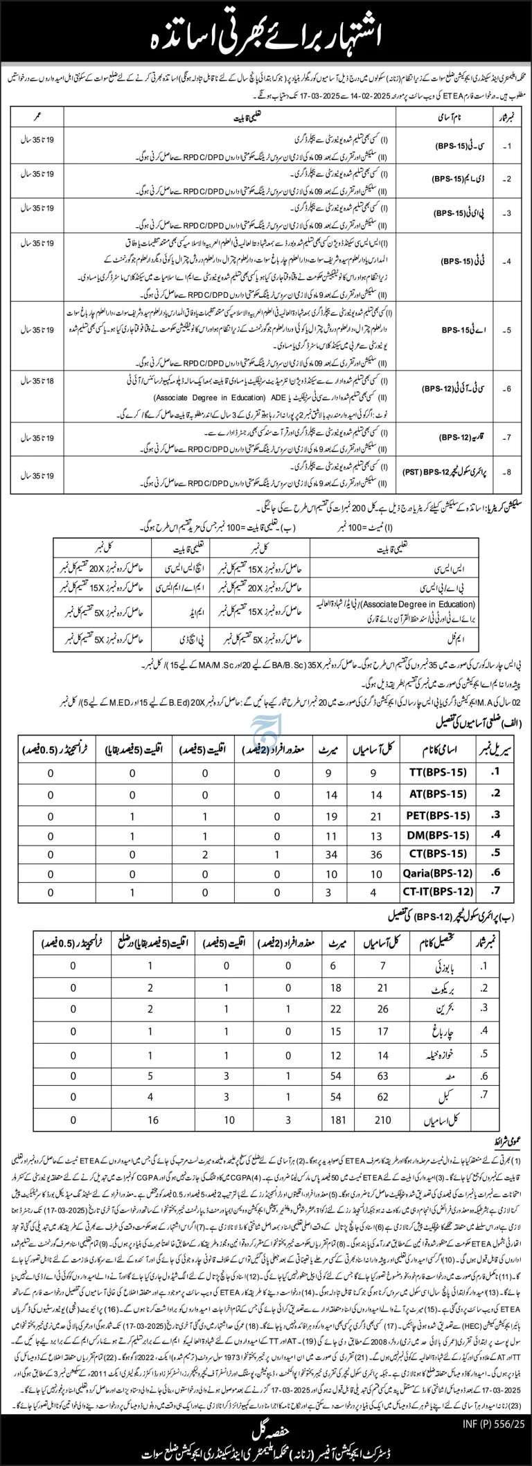 Teaching Positions in Elementary & Secondary Education Department, District Swat