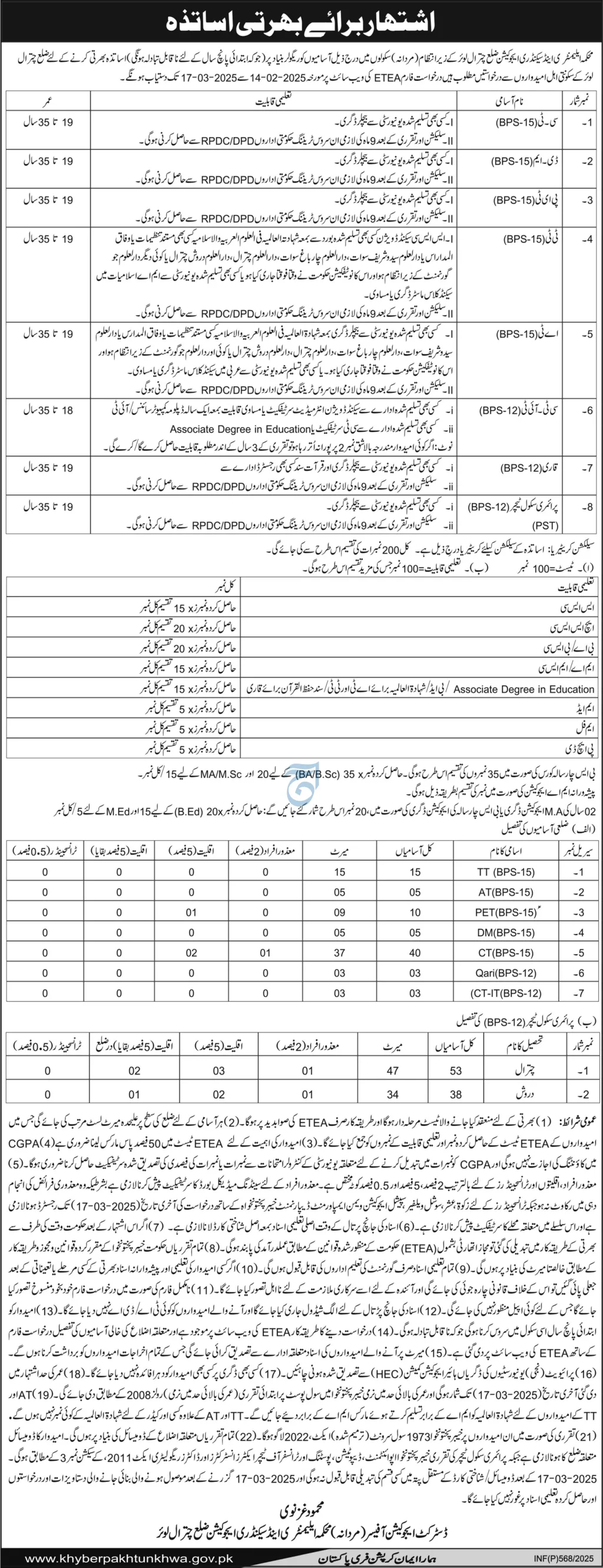 Teachers Required in District Chitral Lower