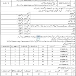 Teachers Required in District Chitral Lower