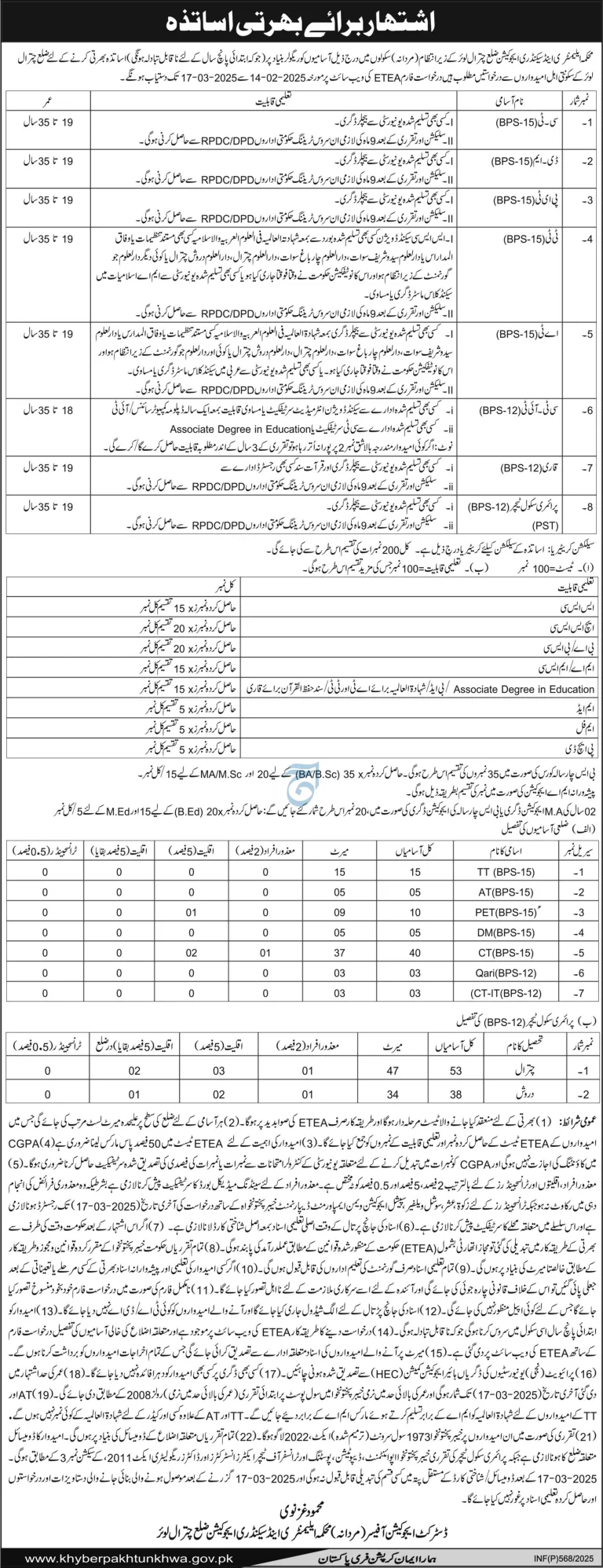 Teachers Required in District Chitral Lower