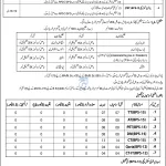 District Education Officer (Female), Department of Elementary and Secondary Education, Charsadda