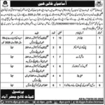 Cadet college Jafarabad jobs