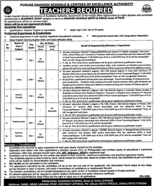 Punjab Daanish Schools Teachers Required