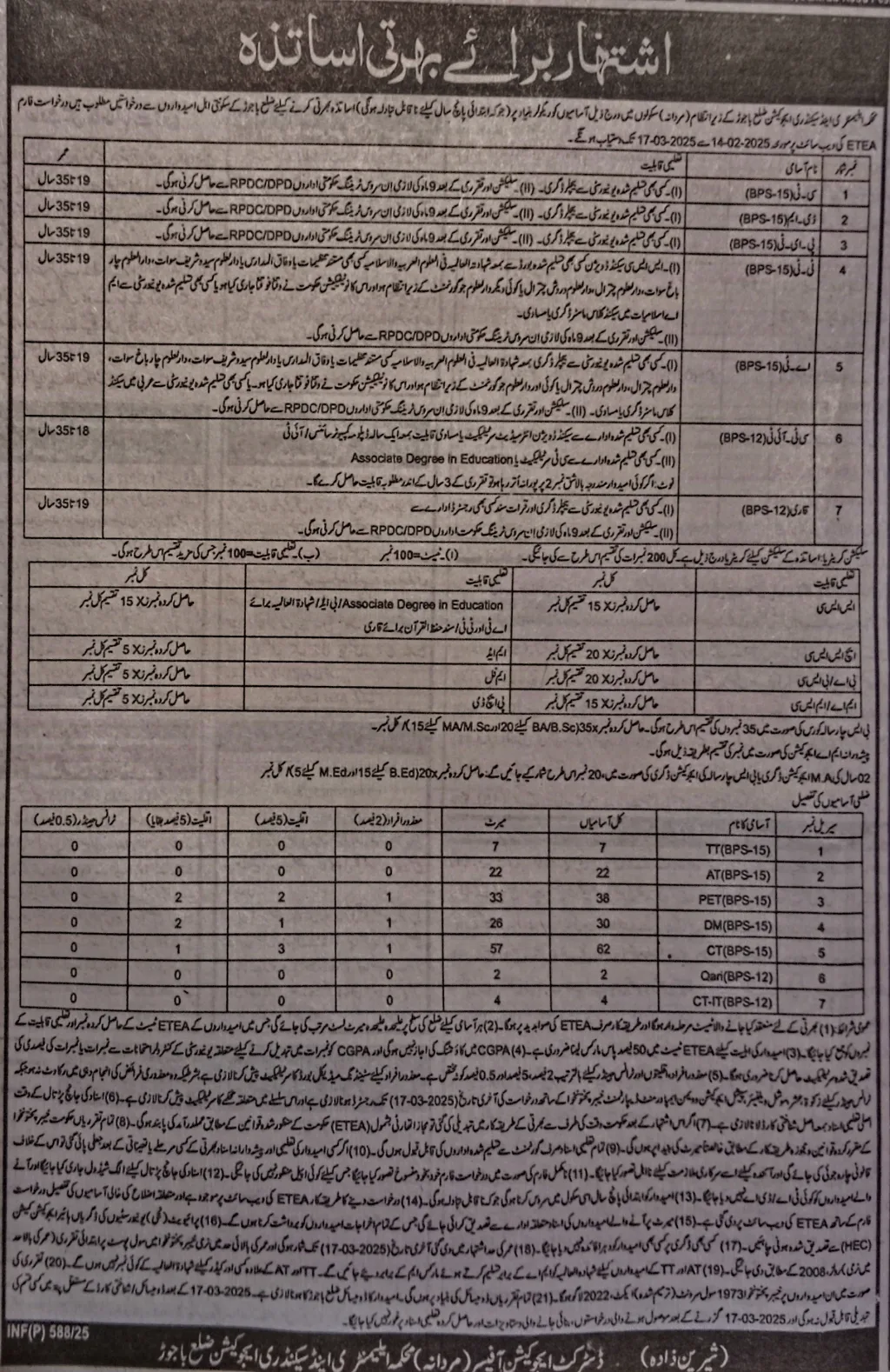 Teachers Required in Bajaur