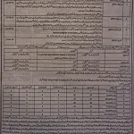 Teachers Required in Bajaur