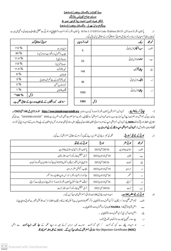 Pakistan Rangers Sindh