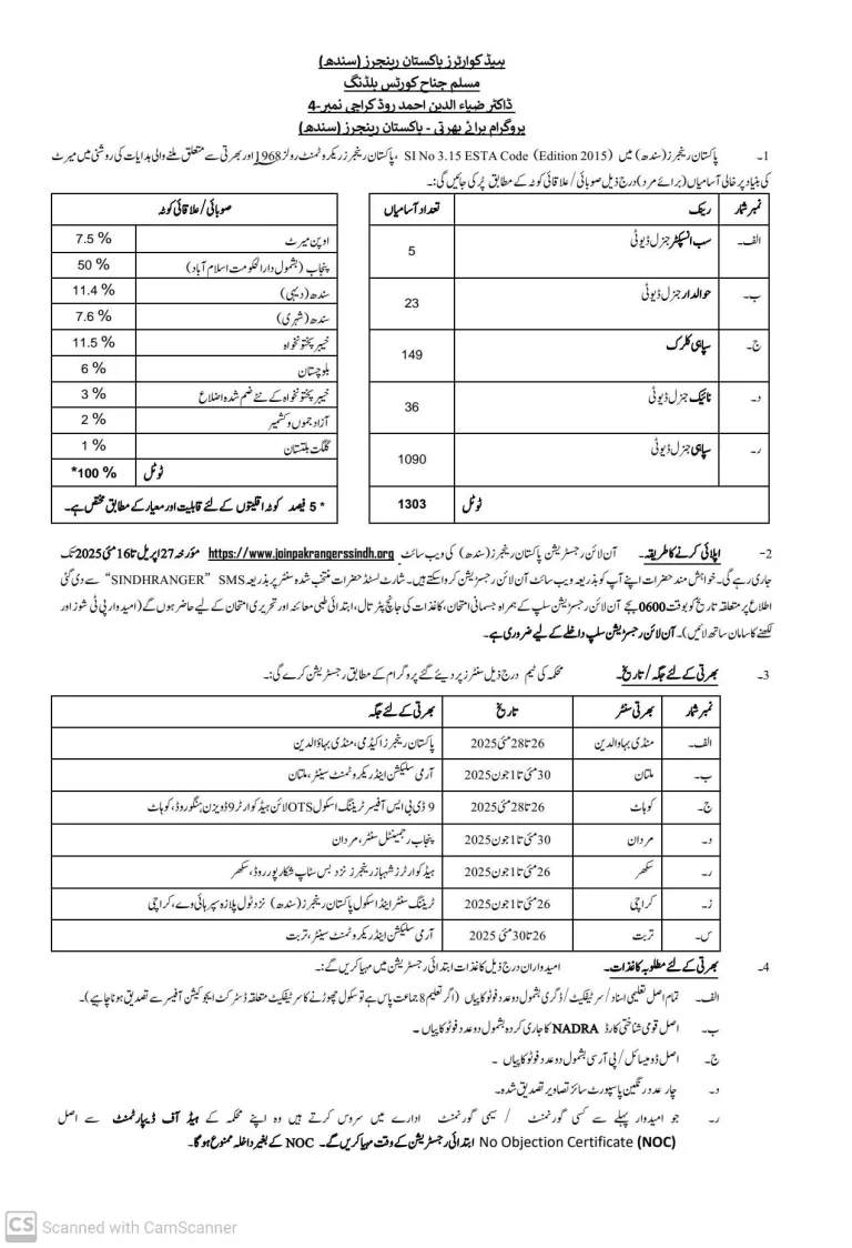Pakistan Rangers Sindh