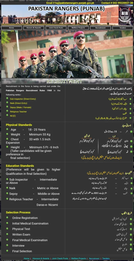 Pakistan Rangers (Punjab)