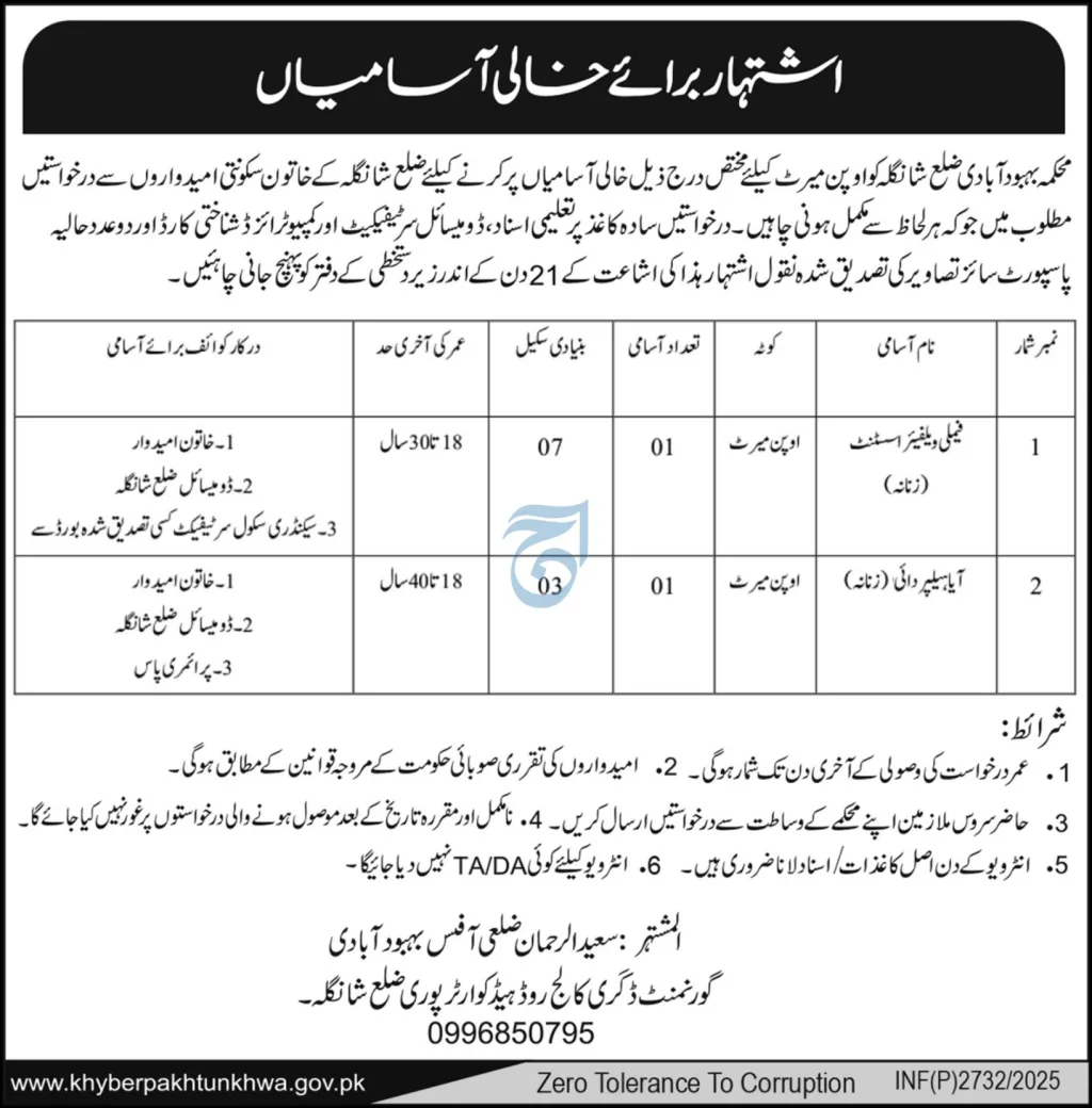 Population Welfare Department, District Shangla