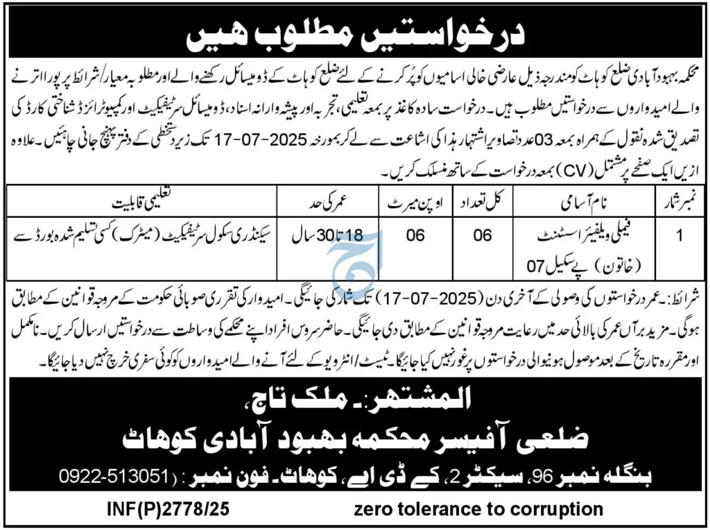 Population Welfare Department, District Kohat
