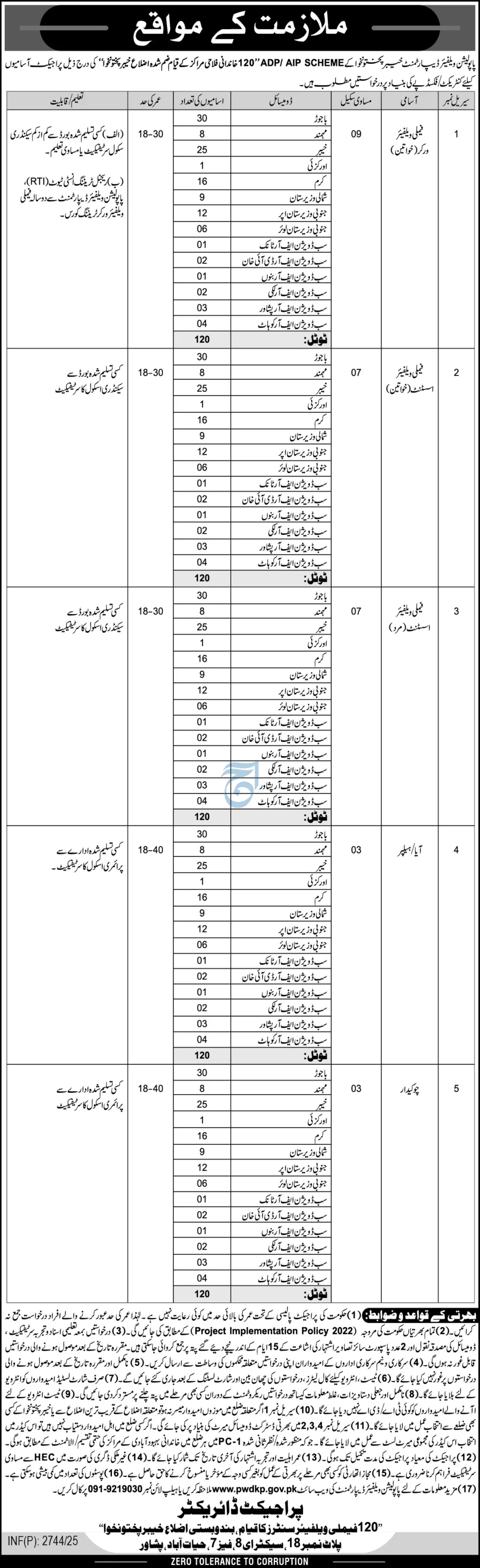 Population Welfare Department