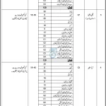 Population Welfare Department