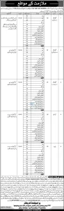 Population Welfare Department