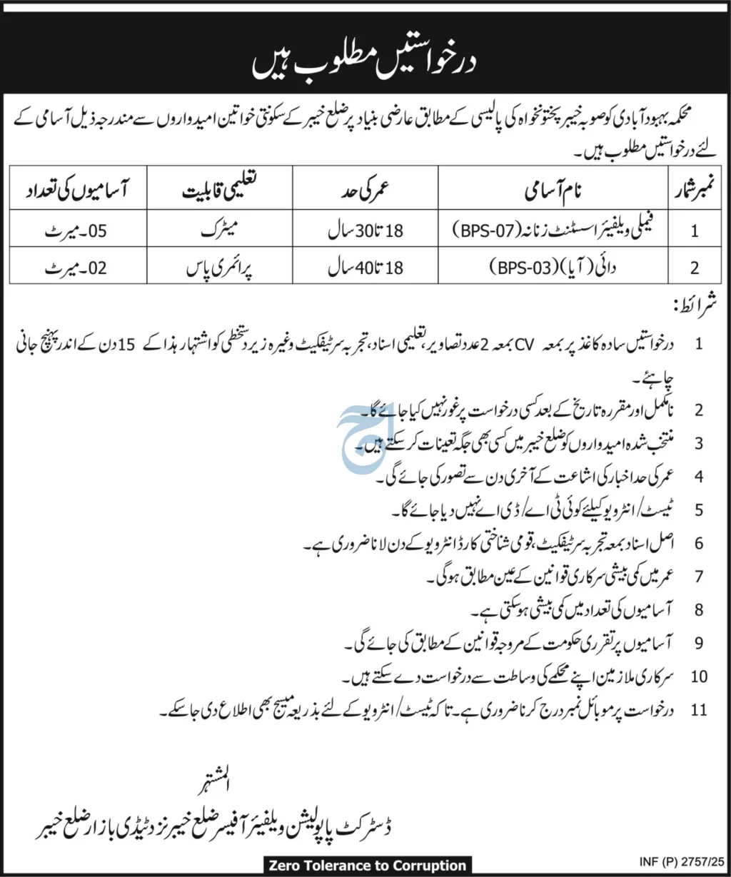 Population Welfare Department, District Khyber