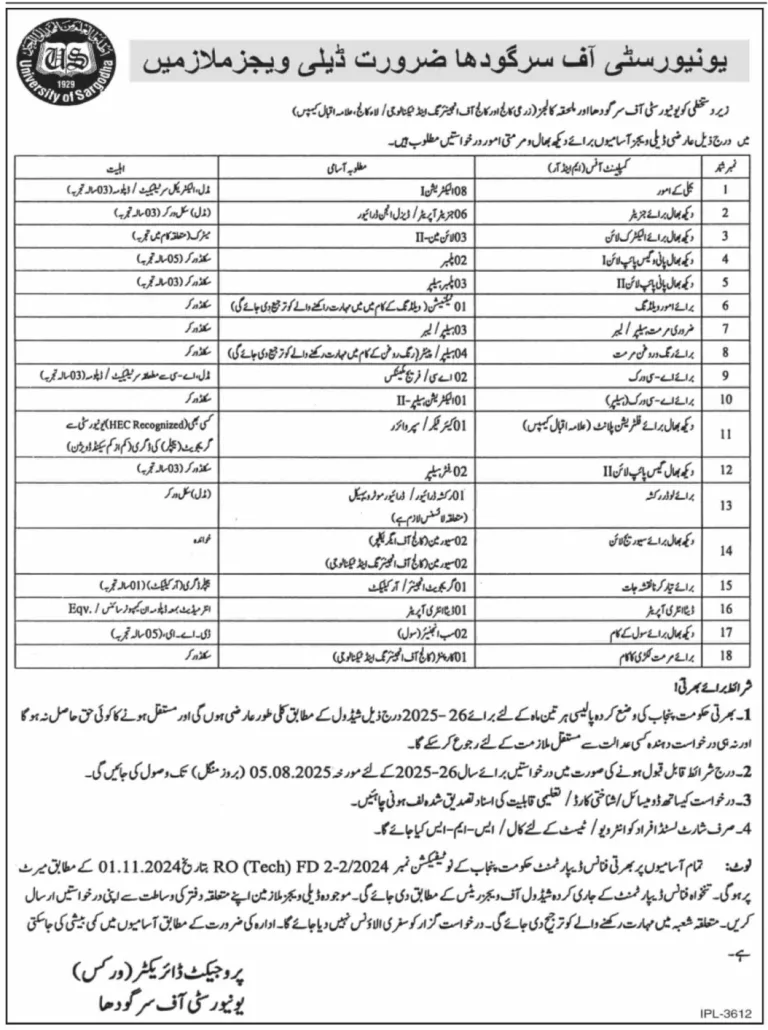 University of Sargodha