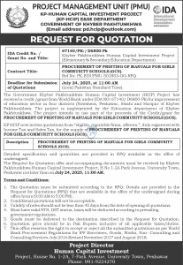 KP Human Capital Investment Project