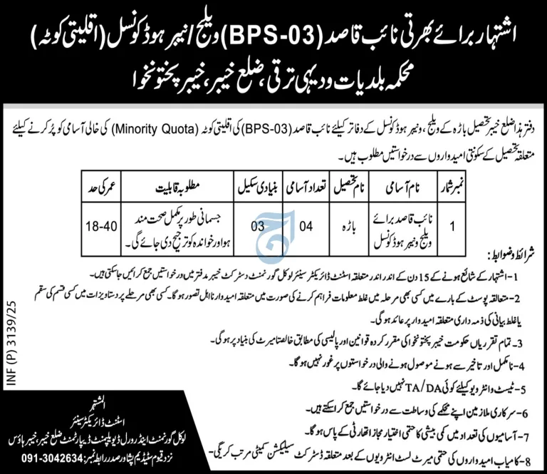 Khyber Pakhtunkhwa Local Government Jobs