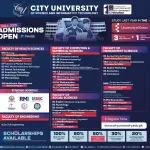 City University of Science and Information Technology (CUSIT)