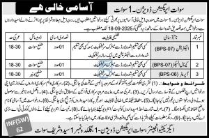 Swat Irrigation Division