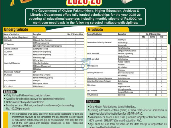KPK Chief Minister Education Endowment Fund