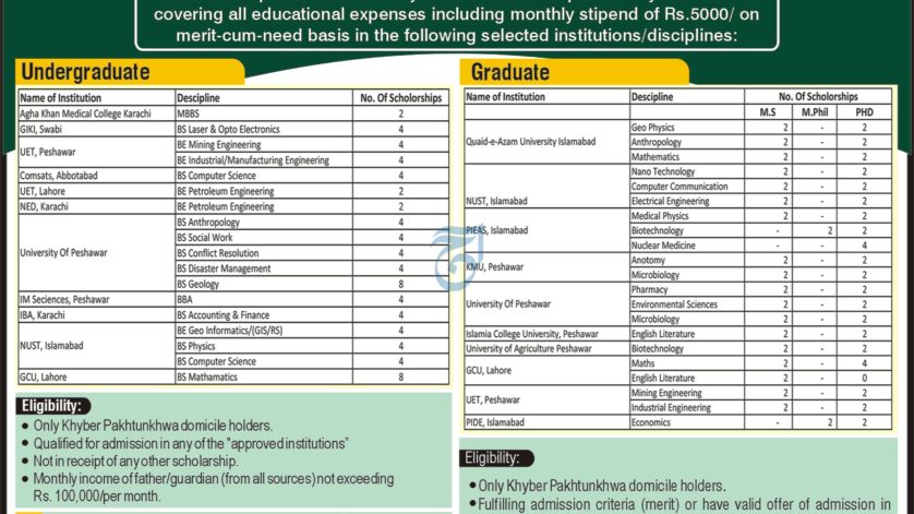 KPK Chief Minister Education Endowment Fund